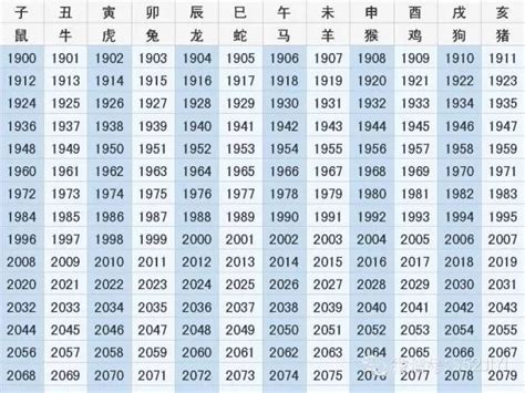 農曆生肖查詢